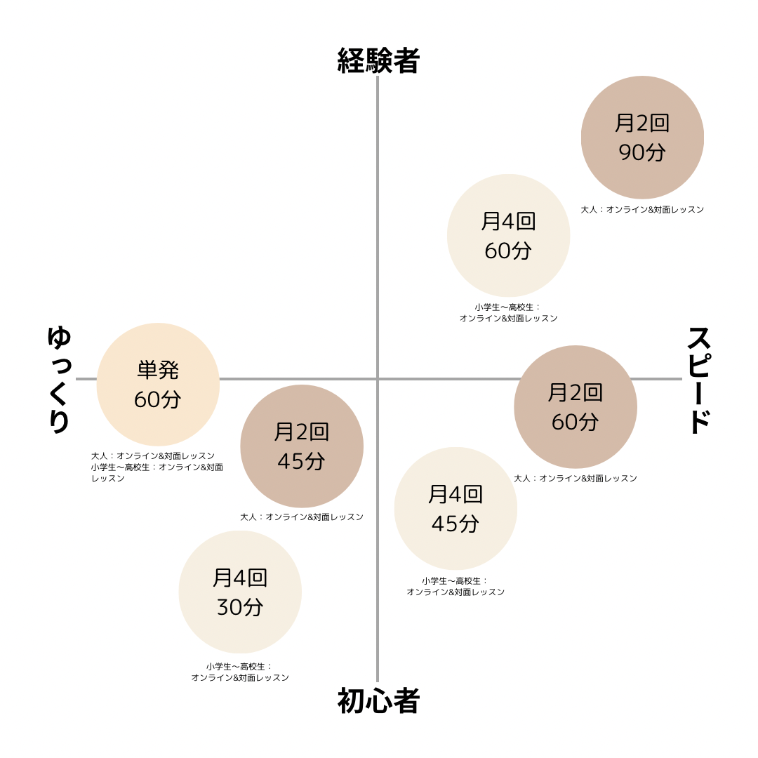 フルートレッスン