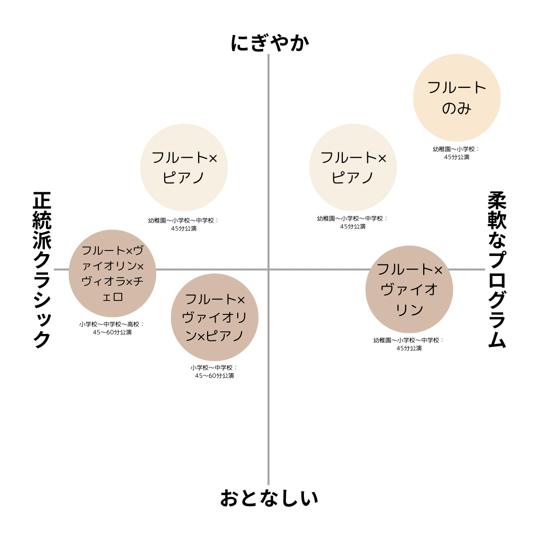 訪問コンサート